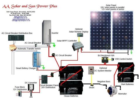 home wiring diagram solar system pics  space solar panels  solar panels  solar