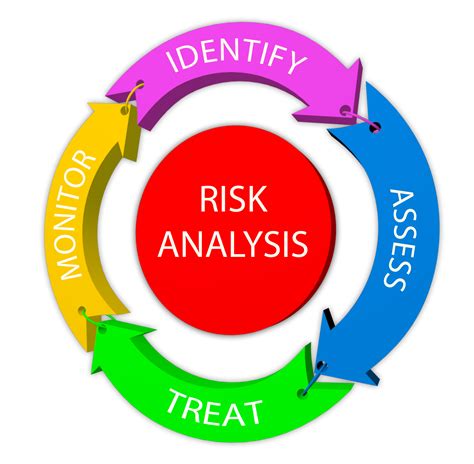 Mcgrath Psychological Services P C Risk Tools