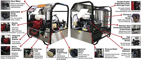 aaladin  series  contained pressure washers