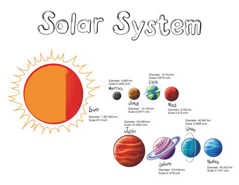 printable solar system planets printable templates