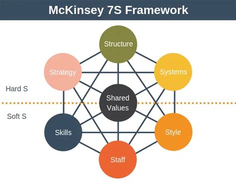 mckinsey  framework strategy training  epm