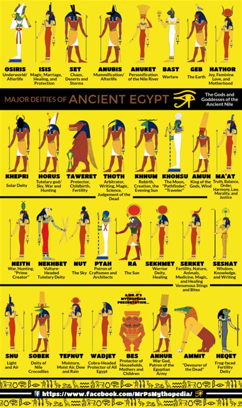 handy guide  ancient egyptian gods daily infographic