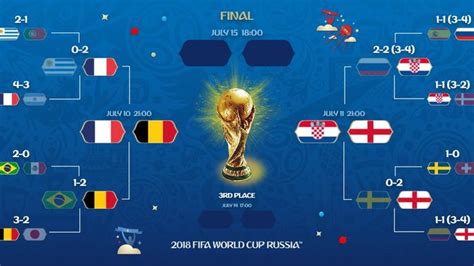 world cup bracket quarter finals preview predictions  schedule