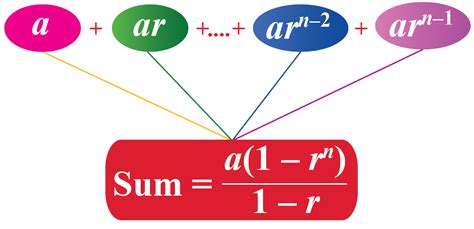 arithmetic progression geometric progression formulas cuemath