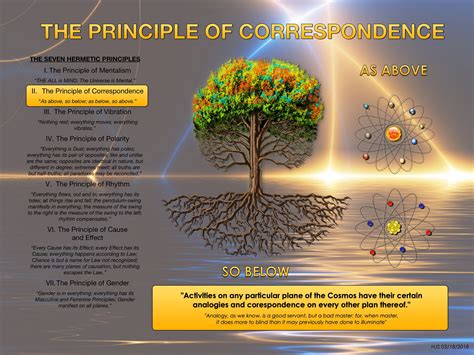 principle  correspondence infographic correspondence principles