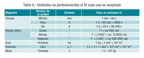 occidental ultimo salario multiplos  submultiplos decimales de las unidades del sistema