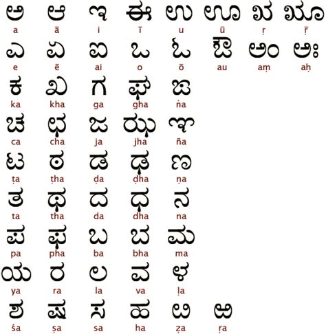 ancient scripts kannada