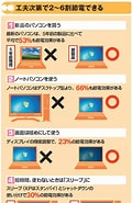 LG デジタル 節電 モード に対する画像結果.サイズ: 120 x 185。ソース: xtech.nikkei.com