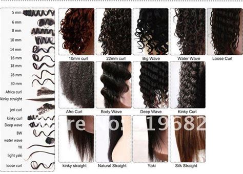 hair length chart google search esthetiquement incline pinterest