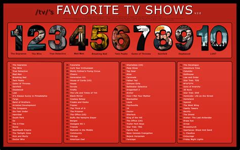 tvs favorite tv shows tv wiki fandom