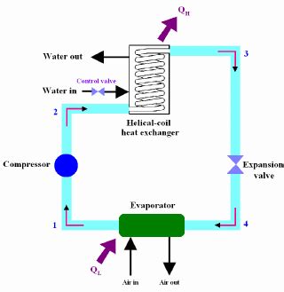 schematic diagram   air conditioning heat pump unit  scientific diagram