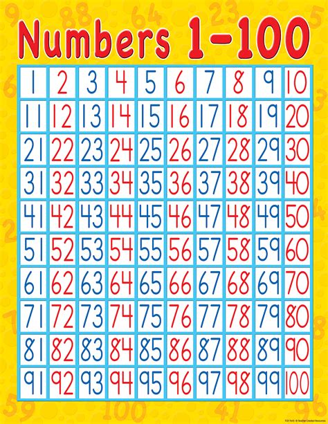 numbers   printable chart