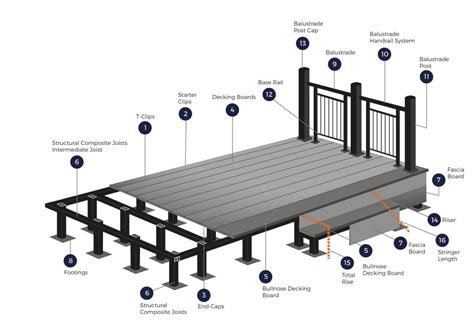 parts   deck decking terminology diagram terms