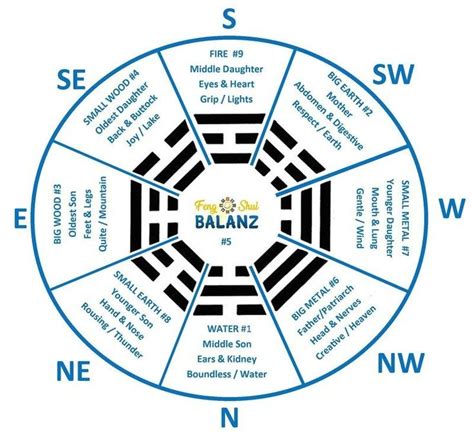 feng shui bagua map warning apply correctly  avoid tradegy