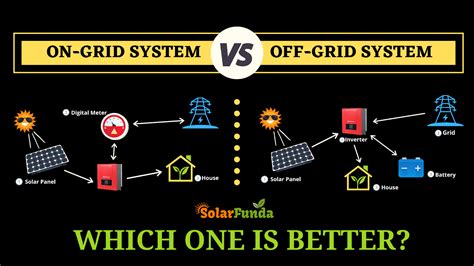 grid   grid solar power systems whats  difference