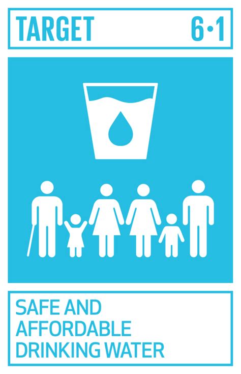 sdgs（持続可能な開発目標） ゴール6 安全な水とトイレを世界中
