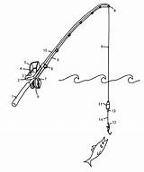 Fishing Patents Rod Drawing Sketch Template Reel Underwater Coloring Gear sketch template