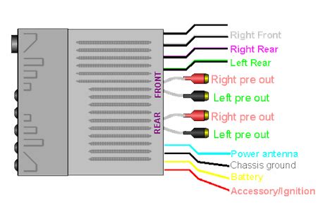 wiring diagram pioneer deh bt deh bt wiring diagram wiring  pioneer deh p