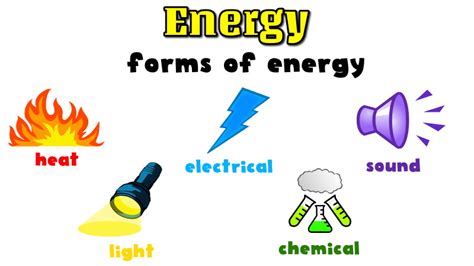 energy concept theory idea  types classnotesng
