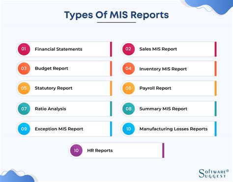 Mis Report What It Is And How To Prepare It In 2023