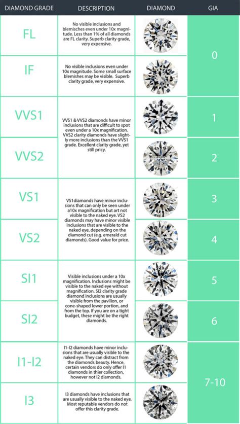 diamond clarity  engagement rings  diamond guide