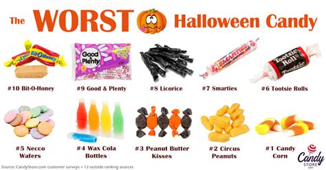 the worst halloween candy and the best
