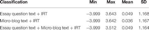 summary   parameters  text irt classification