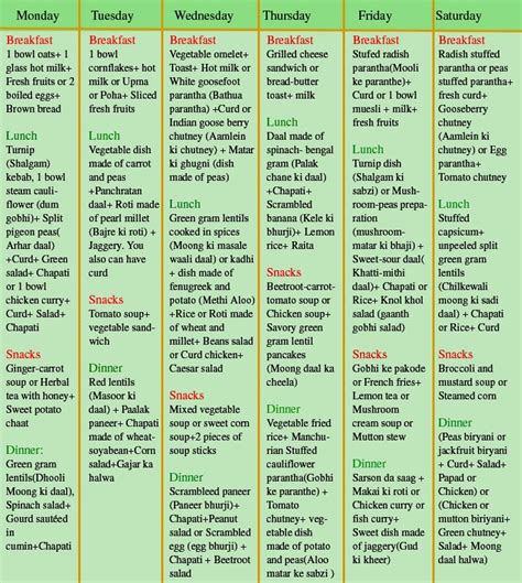 Diet Food Chart For Weight Loss In Tamil Diet Plan