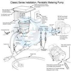 stenner mhp mjhas pumps classic series water treatment