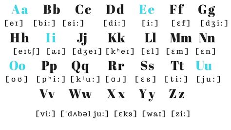 english alphabet pronunciation pronounce  letter doovi