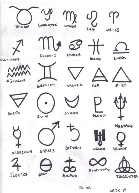 Pin Ancient Symbols And Their Meanings Eyesforyourimage On