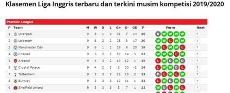 klasmen liga inggris championship ruang ilmu