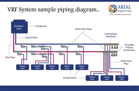 vrf system sample piping diagram arial engineering services hvac air conditioning air