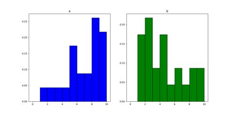 matplotlib how to plot the difference of two histograms ourpython hot
