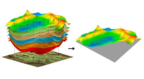 spatial analysis  revolutionizing urban planning