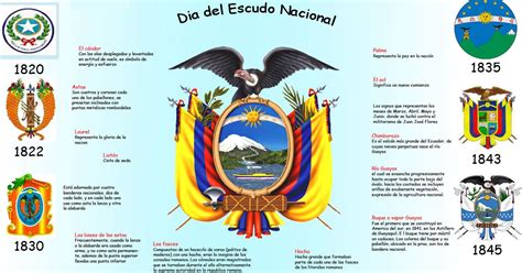 Día Del Escudo Nacional Del Ecuador【resumen】31 De Octubre Escudo