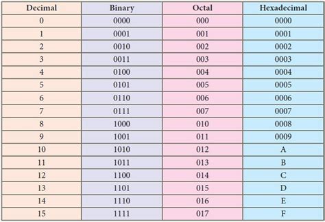 types  number system number system bcis notes