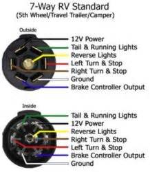 troubleshooting horse trailer wiring etrailercom