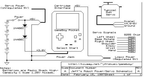 gameboy devrs hardware