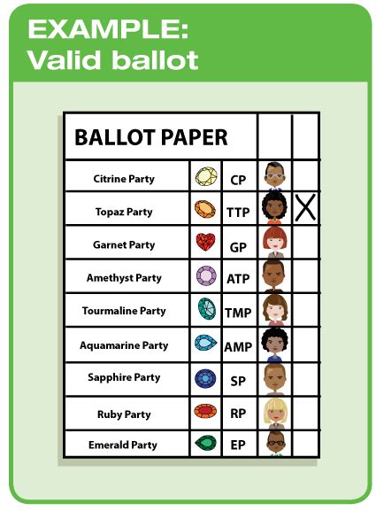 define ballot paper social science electoral politics