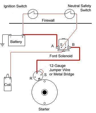 solenoidc  ford solenoid wiring diagram trucks lifted diesel automobile engineering ford