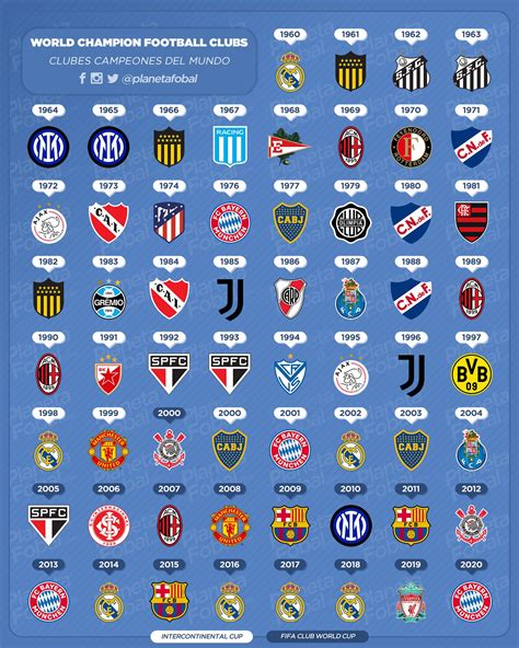 todos los clubes campeones del mundo   infografias
