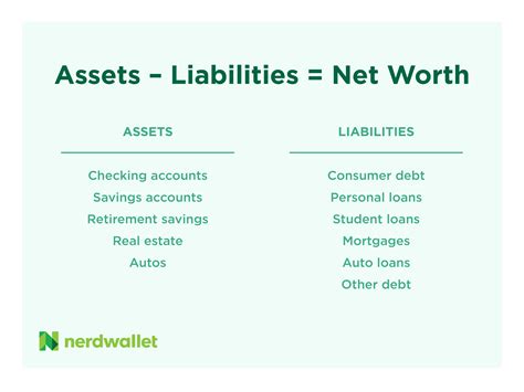 net worth defined    net worth nerdwallet