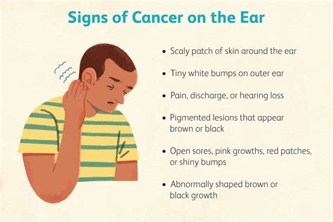 types  skin cancer   ear