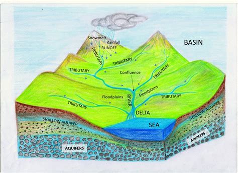 river basin guide  medium  minor rivers india rivers forum