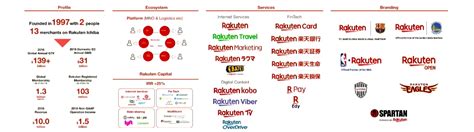 operator  blog rakuten japan transitioning  mvno  mno