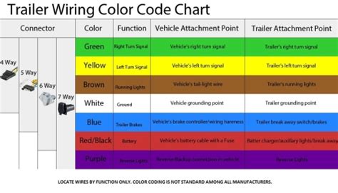 chevy truck trailer wiring color code wiring diagram color codes light autotruckfleet