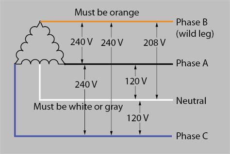 208v Three Phase Wiring Diagram Iot Wiring Diagram