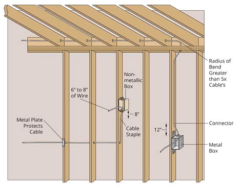 run electrical wire  attic