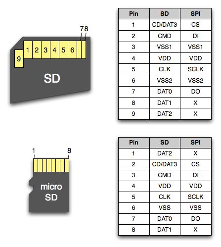 pi   protocol     built  microsd slot   rpi raspberry pi stack
